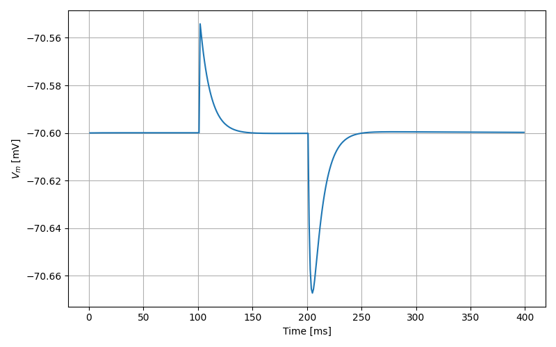aeif_cond_exp_neuron postsynaptic response